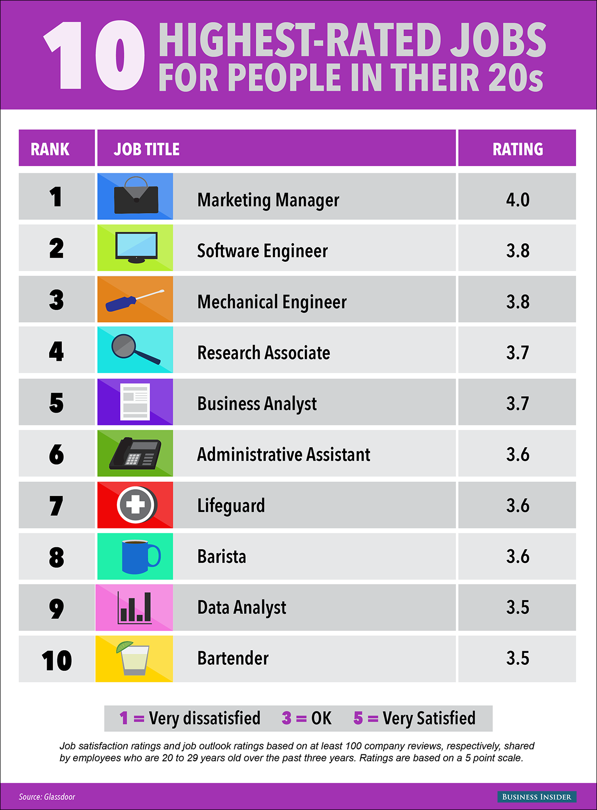 Top Jobs For Women Embracing Empowerment And Success First Republic 