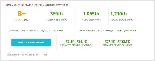 Ein Beispiel für die Schätzung der Einnahmen eines Youtube-Kanals bei Socialblade.com (Screenshot)