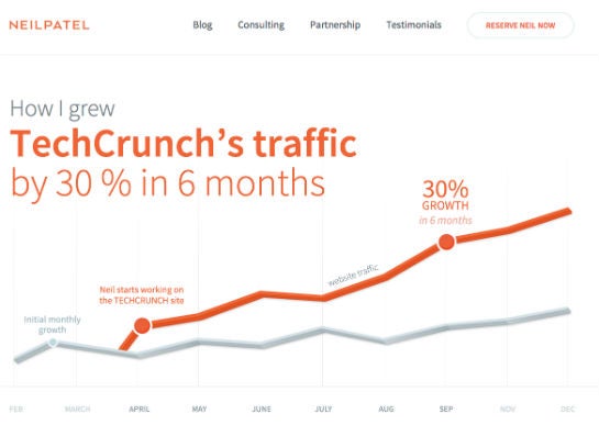 Neil Patel konnte den Traffic von TechCrunch innerhalb von sechs Monaten um 30 Prozent steigern.