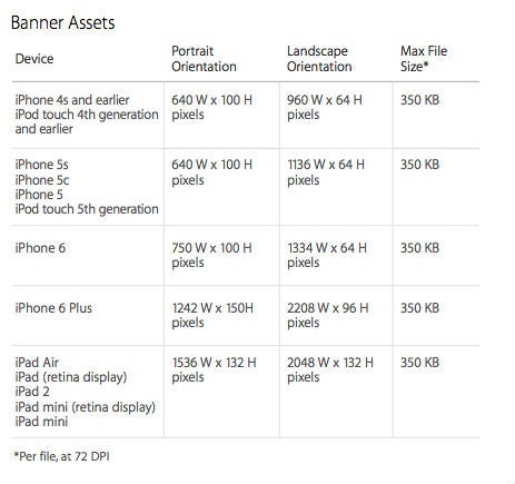 Spezifikationen von Bannern bei Apple iAd.