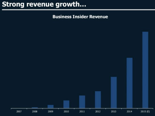 Die Umsatzentwicklung von Business Insider laut Henry Blodget (Quelle: Noah Conference)
