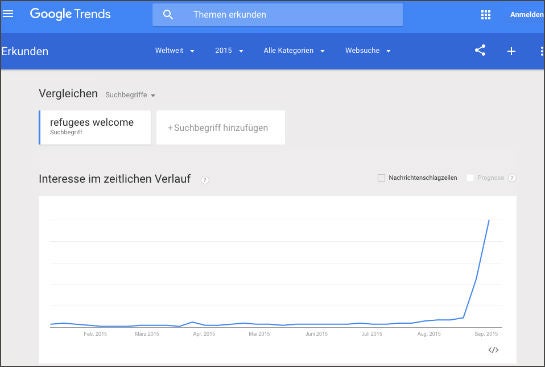 refugees_welcome_google_trends