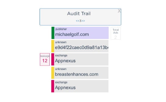 Audit Trail für eine Anzeige auf michaelgolf.com (Authenticated Digital).