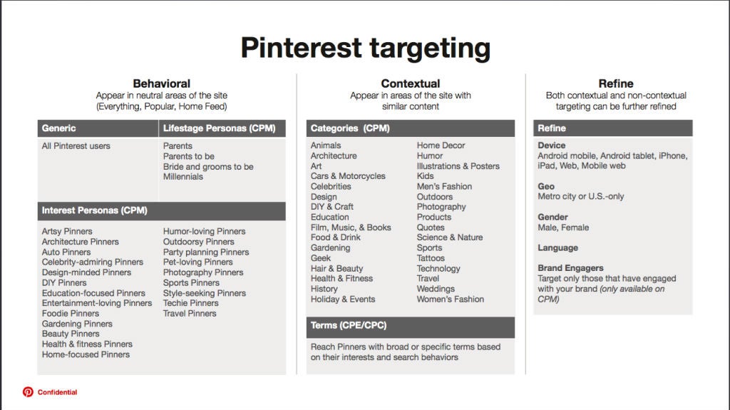 Die Targeting-Kriterien aus dem Pitch Deck von Pinterest