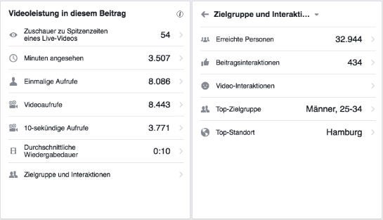 Die von Facebook ausgewiesenen Reichweiten unserer Facebook Live Abstimmung (montierter Screenshot)