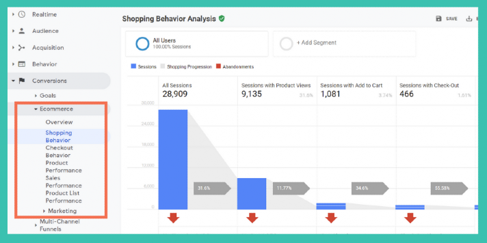 Enhance E-Commerce Reports in Google Analytics