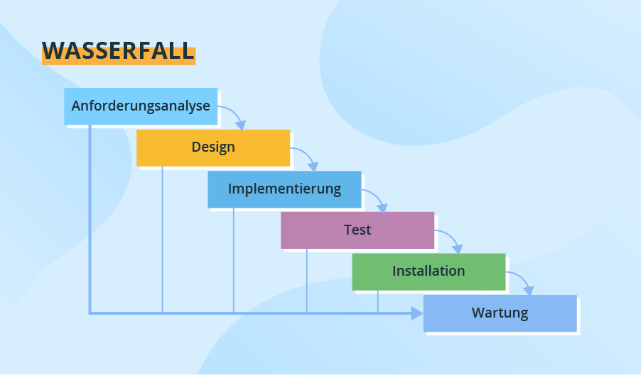 software-flowchart-photos-all-recommendation