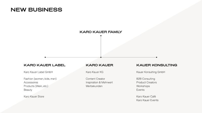 Karo Kauer Holding