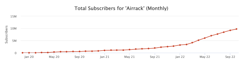 Wachstum Airrack Youtube