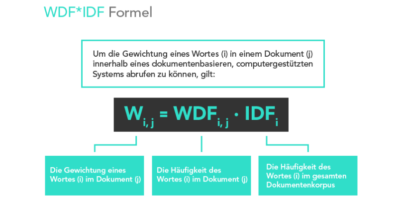 Formel: WDFIDF berechnen