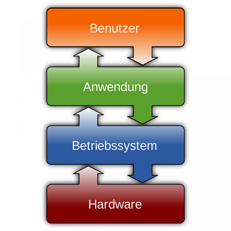 Definition Software — OMR Glossar OMR