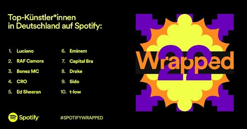 Die im Jahr 2022 am häufigsten auf Spotify gestreamten deutschen Künstler*innen