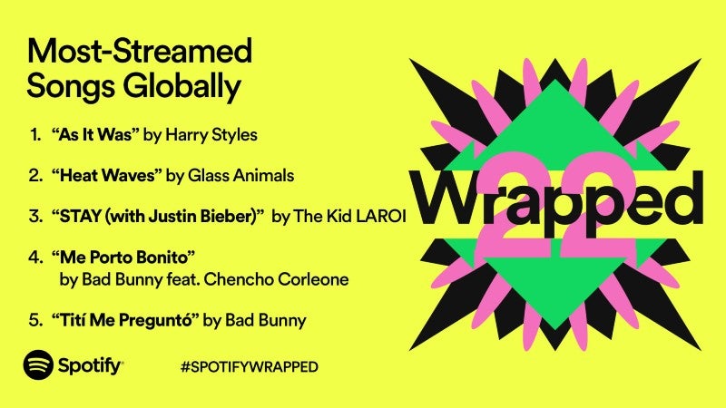 Die im Jahr 2022 weltweit am häufigsten gestreamten Songs auf Spotify